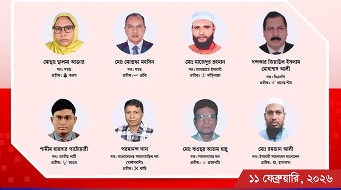 গাইবান্ধা-১ (সুন্দরগঞ্জ) আসনে ৮ জনের মধ্যে আপনার পছন্দের প্রার্থী কে ?